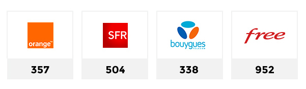 Para Rugby XIII France vs Angleterre en direct sur NA TV